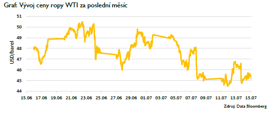 29-05